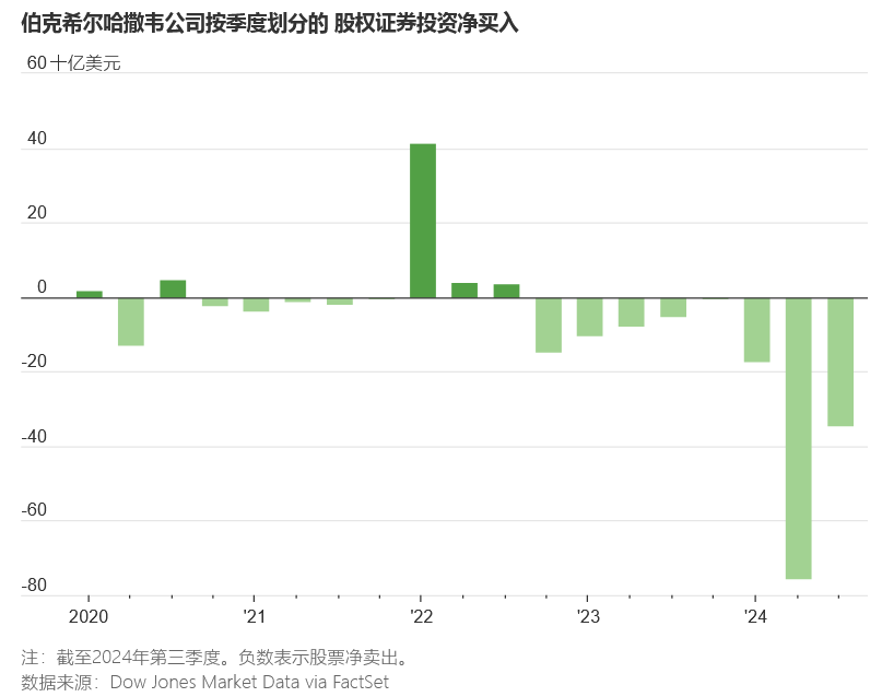 巴菲特的抉择：伯克希尔哈撒韦囤积超3000亿现金，在等待什么？